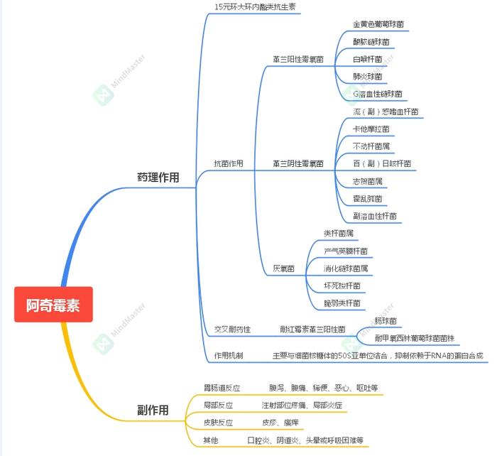 入院宣教,临床带教,护理授课都能用!思维导图是个好帮手!