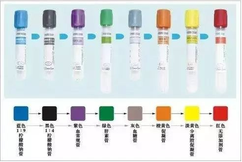 一文读懂:真空采血管的抽血顺序!|抽血_新浪新闻