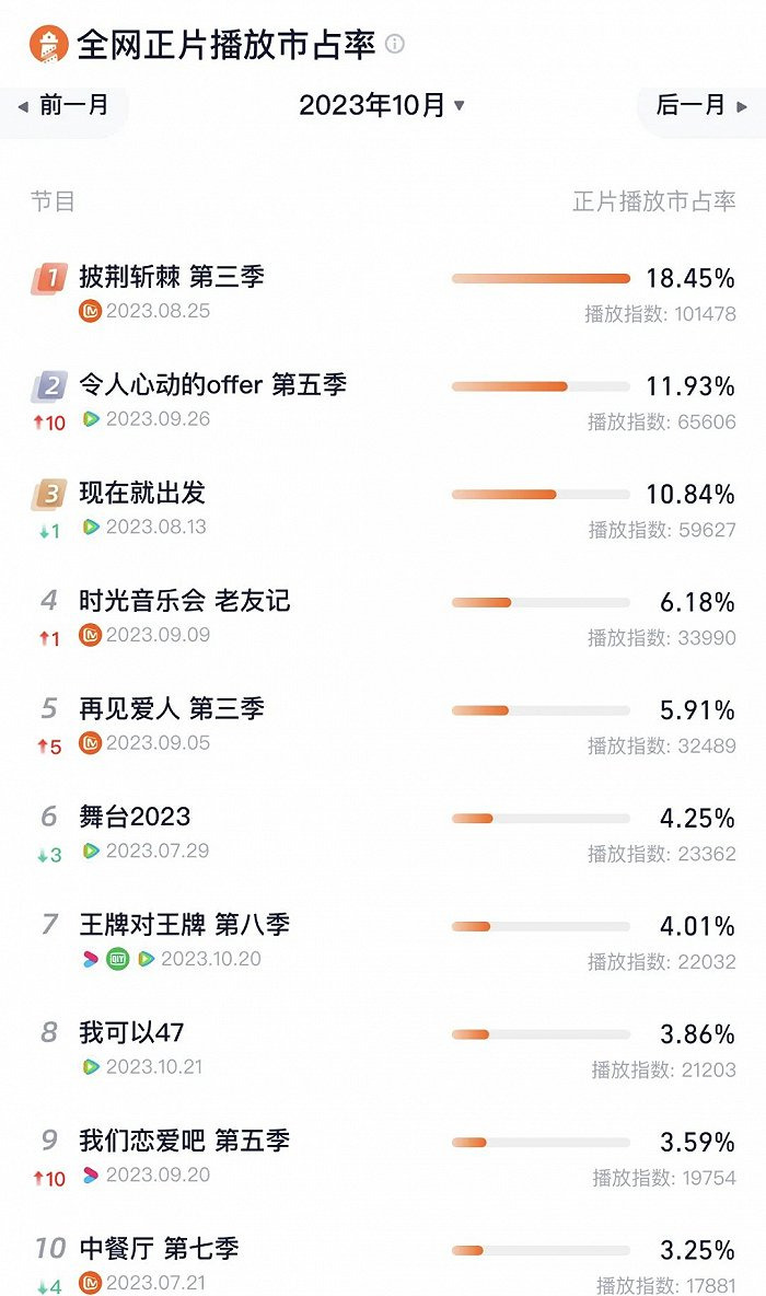 （数据来源：灯塔专业版）