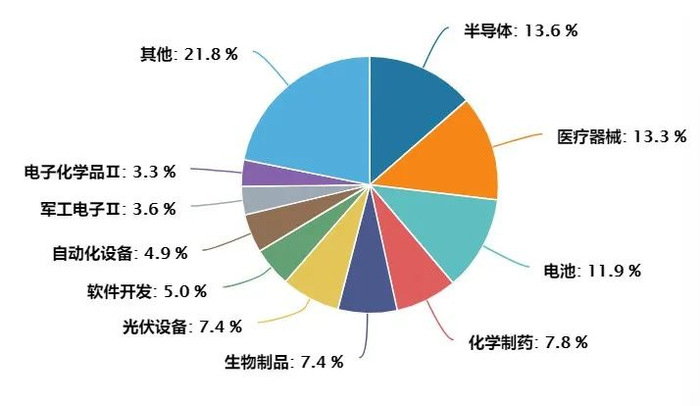 （数据来源：Wind，截至2023年10月30日，
