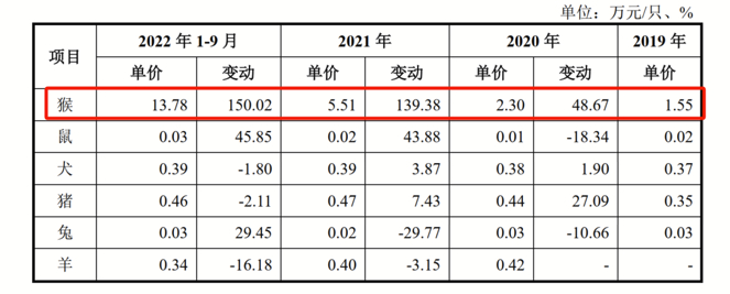 来源：澎立生物《招股书》