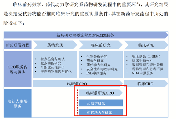 来源：澎立生物《招股书》