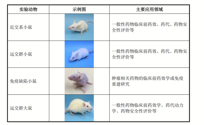 来源：澎立生物《招股书》