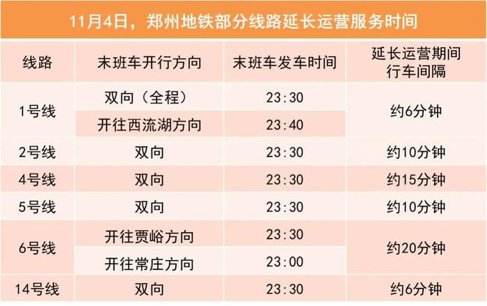 本週末,鄭州地鐵部分線路延長運營服務時間|行李_新浪新聞