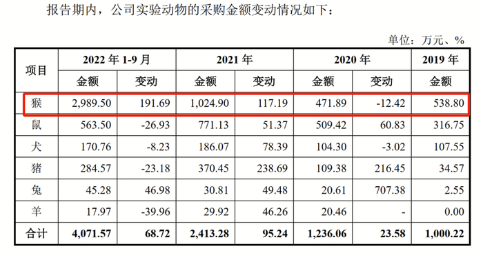 来源：澎立生物《招股书》