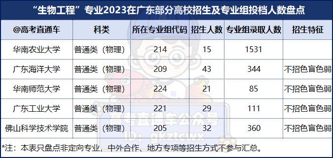 2024届考生谨慎选择:这8个专业的学生已严重饱和