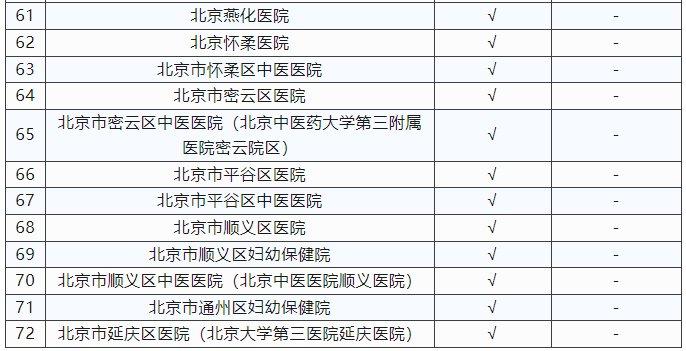 安贞医院名医挂号＋黄牛挂号安贞医院网上预约挂号取号时间