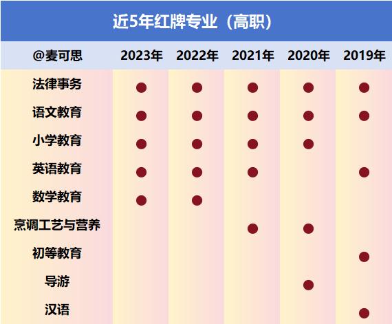2024届考生谨慎选择:这8个专业的学生已严重饱和