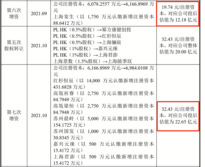 来源：澎立生物《招股书》