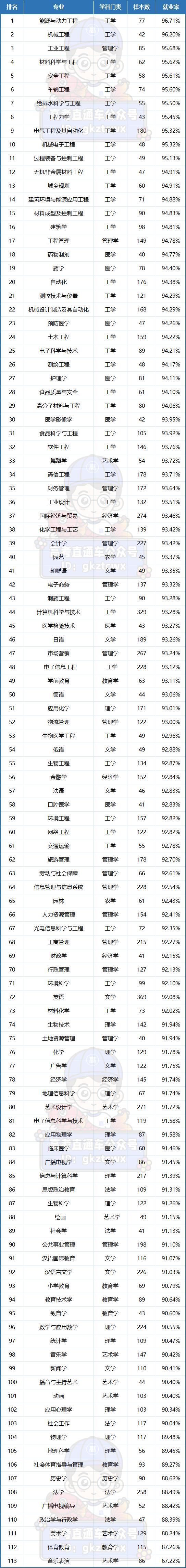 2024届考生谨慎选择:这8个专业的学生已严重饱和