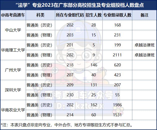 2024届考生谨慎选择:这8个专业的学生已严重饱和