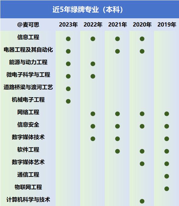 2024届考生谨慎选择:这8个专业的学生已严重饱和