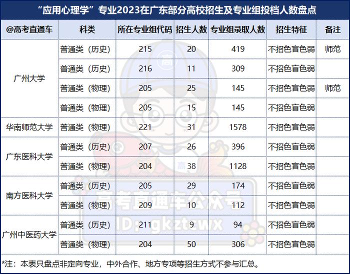 2024届考生谨慎选择:这8个专业的学生已严重饱和