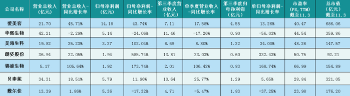 数据来源：公司公告，中康产业研究院整理