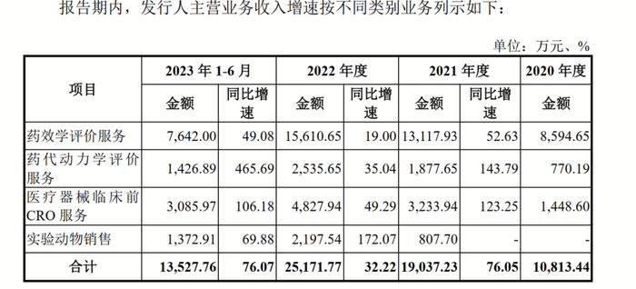来源：澎立生物《招股书》