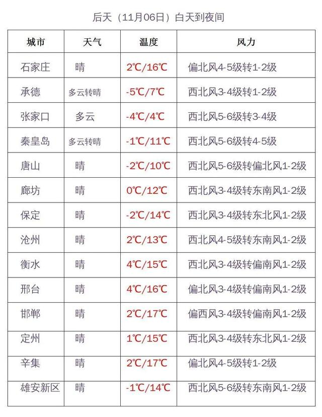 大范围雨雪天气即将"上线"|小雨|张家口|承德_新浪新闻