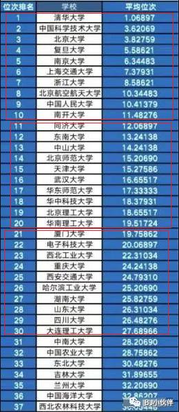 中国人气排行_华语男歌手热度榜:华晨宇排名终于回暖,张国荣空降前十名