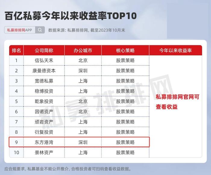 但斌最新重倉股曝光加倉煤炭龍頭還持有這些標的