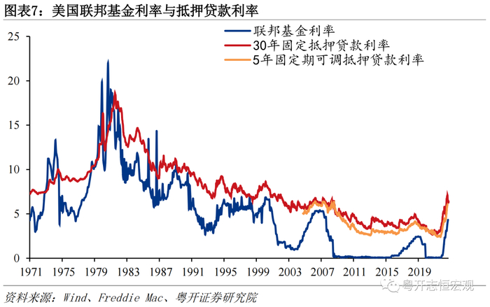 美国2008年房地产危机的成因、处置和启示——海外房地产系列之二__财经头条__新浪财经