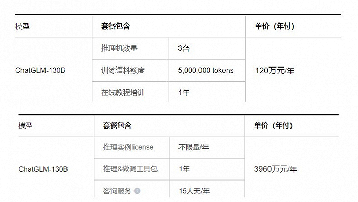 图源：智谱AI官网