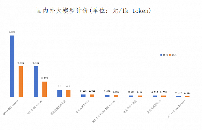 图源：公开信息整理