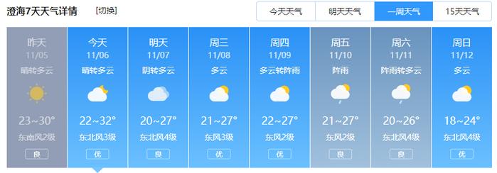 【预报】今晚冷空气到访!汕头气温将小幅下降,最低温是