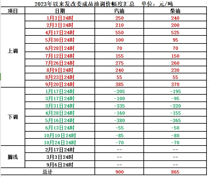 明晚，油价或再次下调！__财经头条__新浪财经