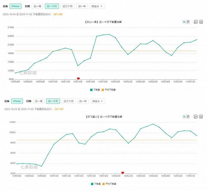 图源：七麦数据