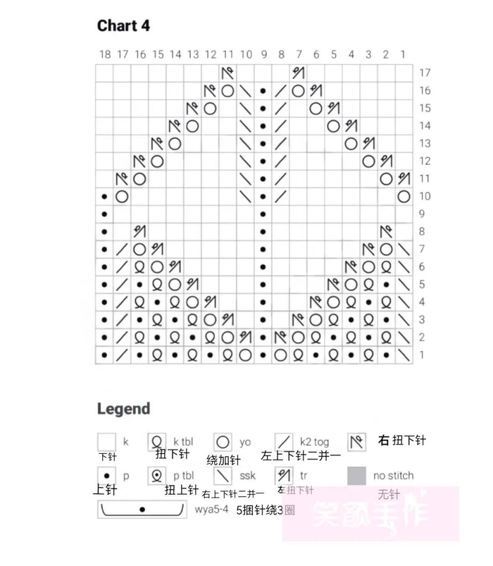 花瓣领超好看!温柔风满满的牦牛绒拉毛纱冰雾圆领毛衣(附图解)