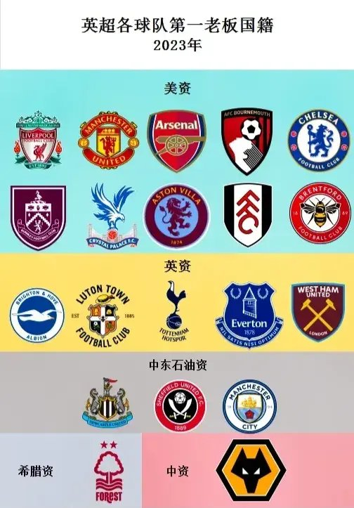 英超2023-24赛季老板分布图: 美资占据半壁江山(10队)……|英超_新浪
