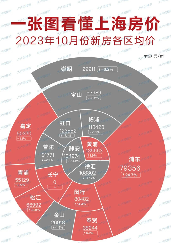 上海楼市,难了!__财经头条