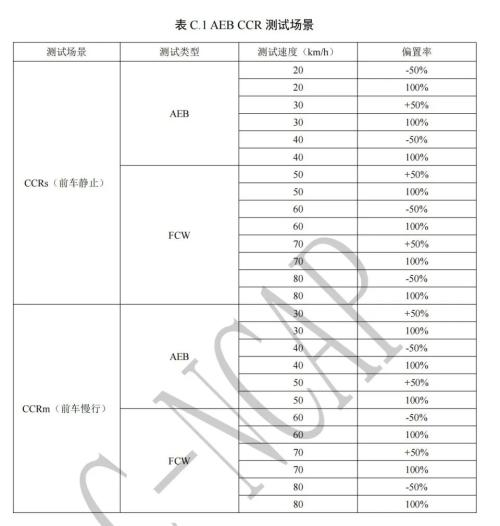 截图来源：中汽中心