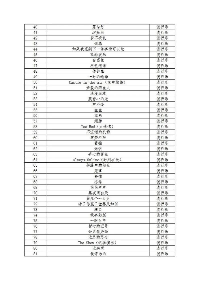 林俊杰演唱会线上歌单图片