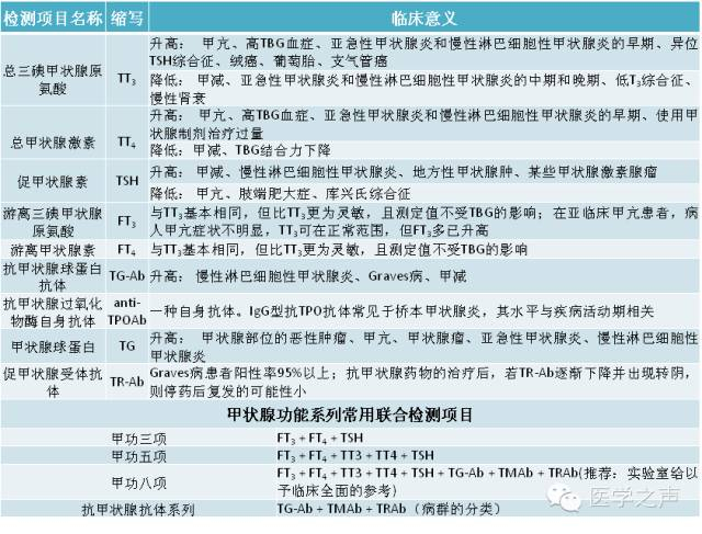 甲亢危象患者的紧急处置及护理|甲状腺|甲亢_新浪新闻