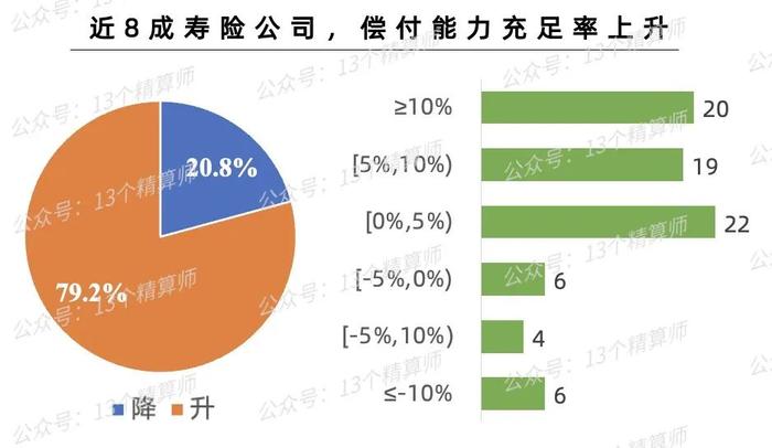 中国人寿三饼图话术图片