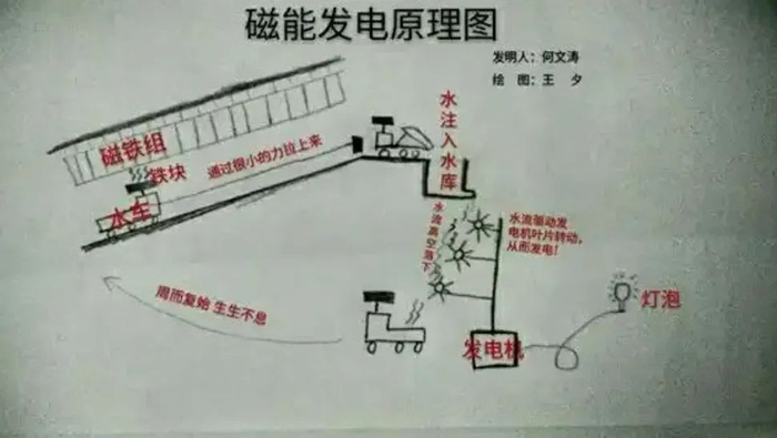 答案是热量理论创造者,永动机之父,著名推理小说作家——一言以蔽之