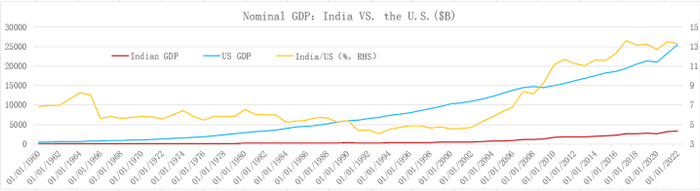 研客专栏 | 一文详解印度经济与货币政策|美元|印度|印度gdp_新浪新闻