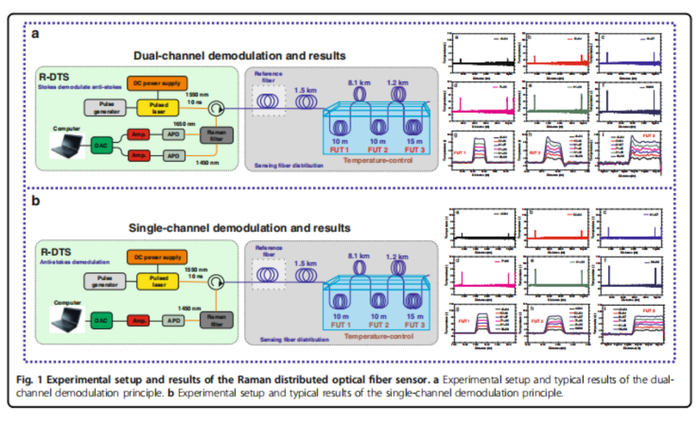 （来源：Light: Science & Applications）