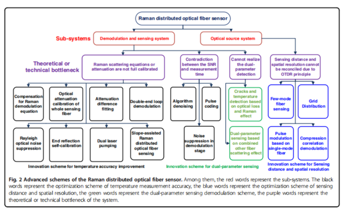 （来源：Light: Science & Applications）