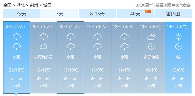 立冬節氣荊州最新天氣預報