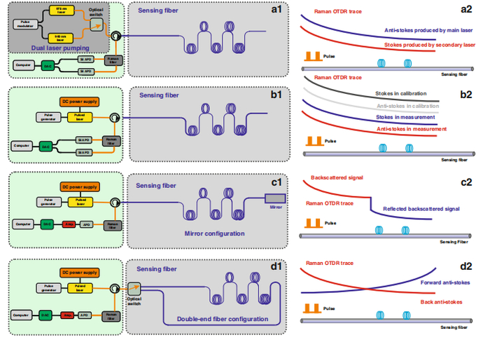 （来源：Light: Science & Applications）