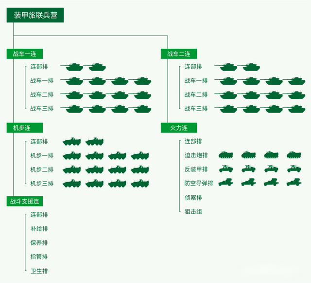 台湾地区陆军改编多次总数约13万人其中防空导弹部队不容小觑