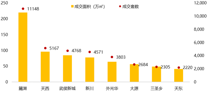 （图：2020年以来奢改产品板块成交套数排名