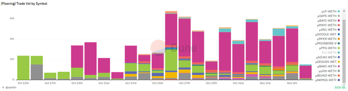 数据来源：https：//dune.com/queries/3151047/5268010