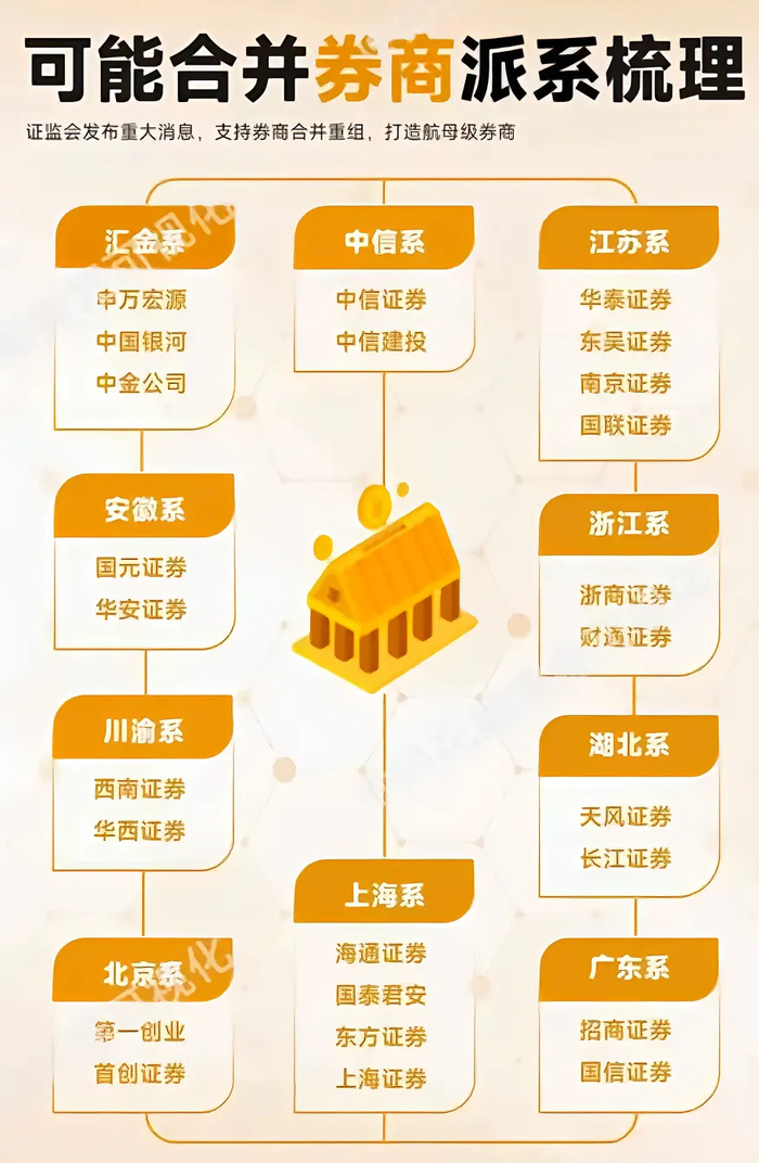 券商|并购重组|券商板块_新浪新闻