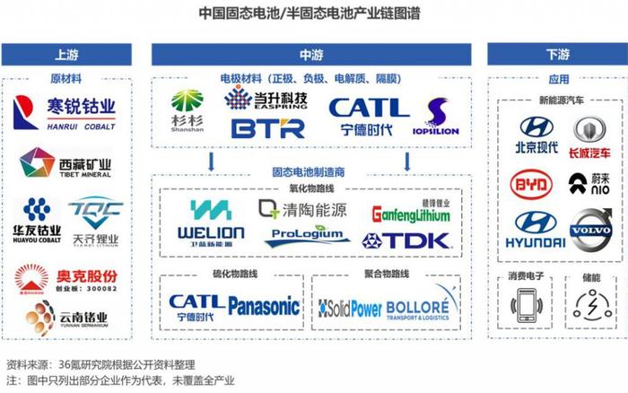 2023年中國固態鋰離子電池產業洞察報告