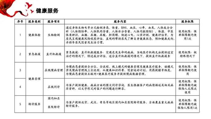 凡是參加襄陽市城鎮職工基本醫療保險和城鄉居民基本醫療保險且為在保