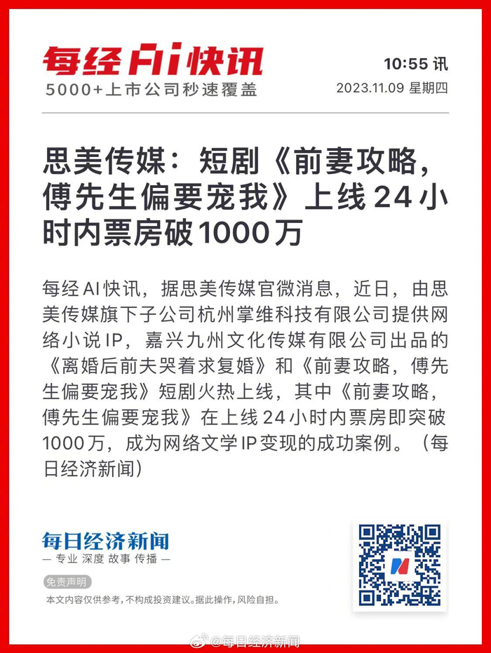 思美传媒短剧前妻攻略傅先生偏要宠我上线24小时内票房破1000万
