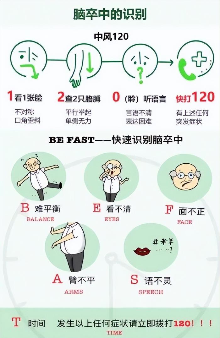 90%的中风是可以避免的!