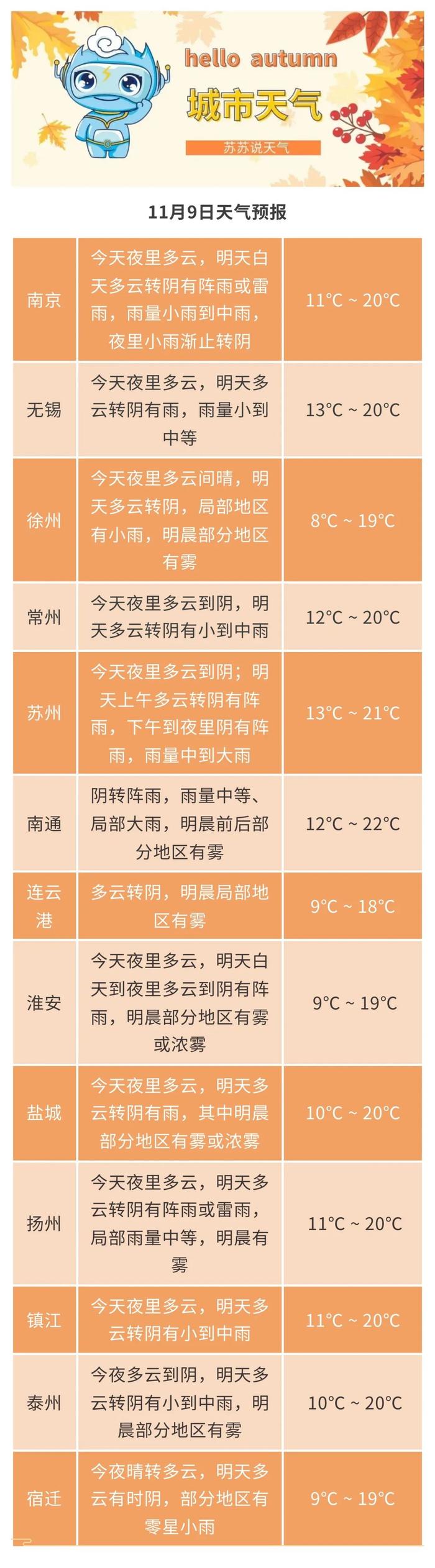 江蘇氣象最新發布降至1